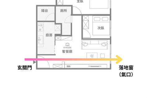 穿堂煞擋一半|我家有穿堂煞？三招從科學與設計雙面化解！